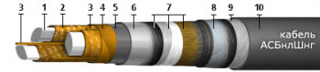 АСБнлШнг(А) 3x95 (ож)